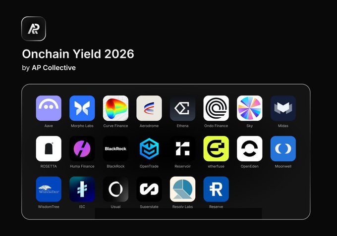 A digital poster titled "Onchain Yield 2026 by AP Collective" displays a grid of 21 DeFi and finance app icons including Aave, Morpho Labs, Curve Finance, Aerodrome, Ethena, BlackRock, Ondo Finance, Sky, and others.