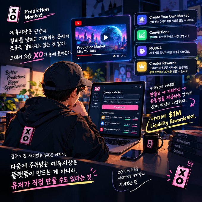 An illustrated promotional graphic for the XO Prediction Market platform, featuring a person at a laptop with features like 'Create Your Own Market', 'Convictions', 'MODRA', and 'Creator Rewards' highlighted, along with text about $1M Liquidity Rewards.