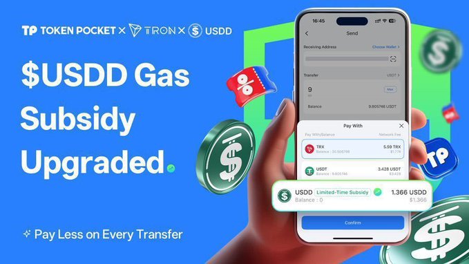 The image is a promotional graphic announcing "$USDD Gas Subsidy Upgraded" in collaboration with Token Pocket, TRON, and USDD, featuring a smartphone displaying the Token Pocket app's "Send" interface with a TRX payment option (5.59 TRX) and a highlighted "USDD Limited-Time Subsidy" notice offering a 1.366 USD discount and zero balance requirement. The visual directly supports the post's message by showcasing the reduced-cost transfer feature, with the tagline "Pay Less on Every Transfer" reinforcing the lower-friction benefit of the gas subsidy program.