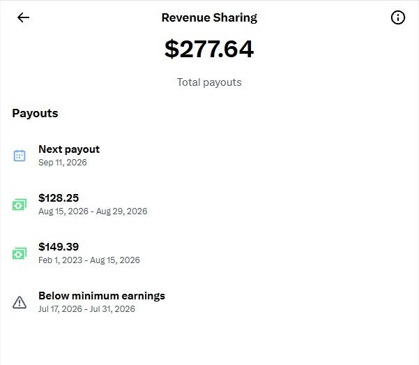 A Revenue Sharing app screen displaying a total payout of $277.64, with upcoming payouts including $128.25 (Aug 15-Aug 29, 2026) and $149.39 (Feb 1, 2023-Aug 15, 2026), plus a note that earnings for July 17-31, 2026 are below minimum.
