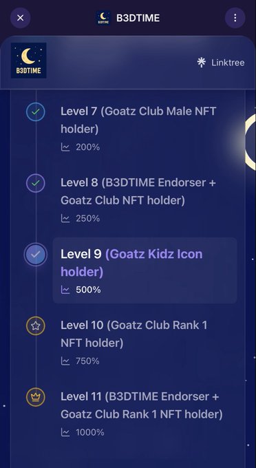 A 'B3DTIME' Linktree-style menu displaying NFT membership tiers, with Level 9 (Goatz Kidz Icon holder) at 500% highlighted, and Level 10 and Level 11 showing Goatz Club Rank 1 NFT holder benefits at 750% and 1000%.