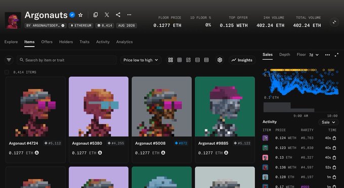 An NFT marketplace page for the 'Argonauts' collection on Ethereum, showing 8,414 items with a floor price of 0.1277 ETH and pixel-art character thumbnails.