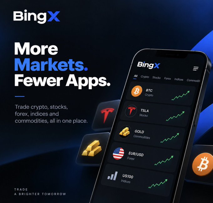 An advertisement for BingX reads 'More Markets. Fewer Apps.' and displays a smartphone app showing upward trends for 'BTC (Crypto),' 'TSLA (Stocks),' 'GOLD (Commodities),' 'EUR/USD (Forex),' and 'US100 (Indices).'