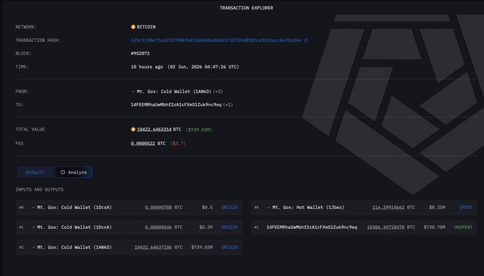 A screenshot of a cryptocurrency trading platform showing the current value of Bitcoins and its transaction history displayed on the screen.