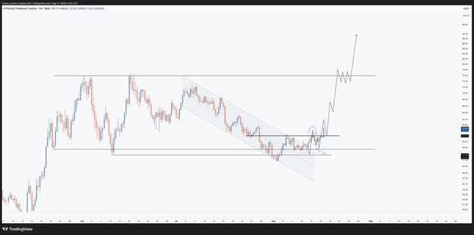 A TradingView chart of Kweichow Moutai (600519) on the Shanghai Stock Exchange dated August 26, 2025, showing a descending channel pattern with a projected breakout arrow pointing sharply upward, illustrating the bullish setup the poster referenced in their $HYPE idea shared at the lows. The chart visualizes the irony of predicting a rally but missing the entry at the lows.