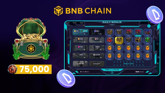 A promotional graphic for BNB Chain features a green treasure chest overflowing with gold coins and a "75,000" star reward badge on the left, alongside a screenshot of the "DAILY BONUS" rewards page showing various in-game and token prizes on the right, illustrating the daily login rewards described in the post.