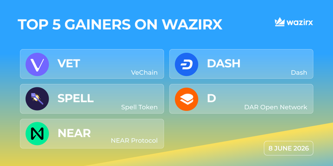 The image shows a poster with a blue background, white text, and various logos including a dollar sign, a Vechain logo, and a Dash logo. The poster also includes information about top gainers on WazirX for the week of June 8th.