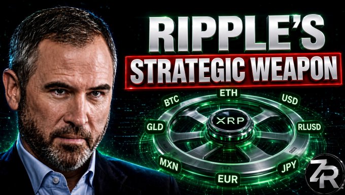 The image features a man beside bold text reading "RIPPLE'S STRATEGIC WEAPON," alongside a futuristic circular graphic centered with the XRP logo surrounded by currency tickers (BTC, ETH, USD, RLUSD, JPY, EUR, MXN, GLD) and a "ZR" watermark. The visuals align with the post's framing of XRP and the XRP Ledger (XRPL) as strategic tools, highlighting XRP's connection to various global currencies and assets.