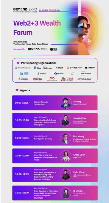 The image features a poster for an event called "Day 2 - Web2+3 Wealth Forum" that took place on May 29th, 2015 at the San Francisco Convention Center. The poster displays a list of speakers who participated in the event, including Joseph Chee, Boz Wang, and Livio Weng. There is also information about the event's sponsors, such as DeFi DIPP and Bitget Digital Technologies.