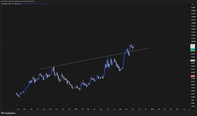 A TradingView financial chart titled "japanese cement and trading" displays candlestick price action and a white trendline over a long-term timeframe.
