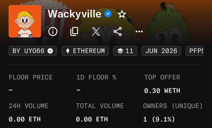 The image shows the OpenSea listing page for the "Wackyville" NFT collection created by UY066 on Ethereum, displaying a verified profile with 11 items, a top offer of 0.30 WETH, and only 1 unique owner (9.1%) as of June 2026. The stats align with the accompanying post's claim of pre-mint demand, showing an existing 0.30 WETH top offer despite no listed floor price or trading volume yet.