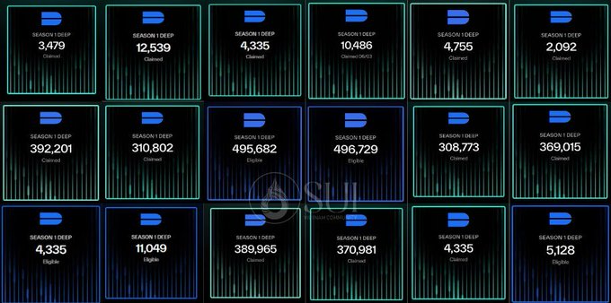 The image shows a grid of 12 squares, each containing information about an Airdrop event. The squares are colored blue and green with white text that provides details such as the name of the event (Airdrop), the number of participants (12), and the total number of prizes available (30,838). The post also mentions a "SUI wallet address" for those who have received an Airdrop.