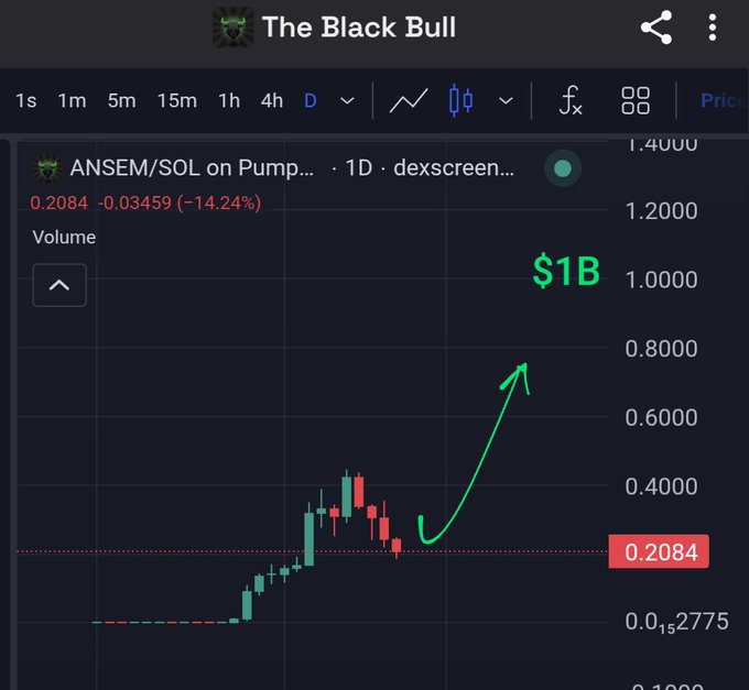 A trading chart titled 'The Black Bull' showing 'ANSEM/SOL on Pump...' with a current price of 0.2084, featuring a hand-drawn green arrow pointing upward to '$1B'.