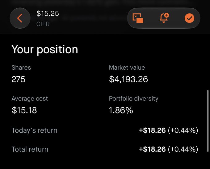 A mobile stock portfolio screen showing a position in CIFR with 275 shares, an average cost of $15.18, a market value of $4,193.26, and a total return of +$18.26 (+0.44%).