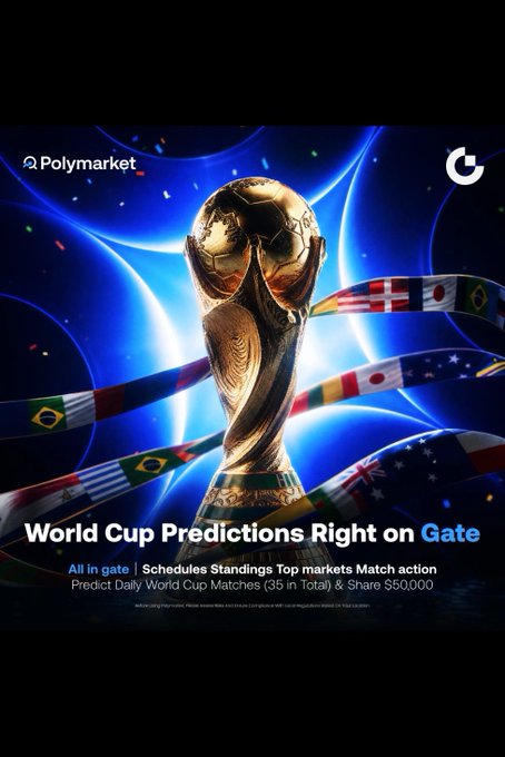 A promotional image featuring the FIFA World Cup trophy surrounded by various national flags, with text reading "World Cup Predictions Right on Gate" and "Predict Daily World Cup Matches (35 in Total) & Share $50,000," branded with the Polymarket logo. The visual reinforces the post's message about turning football expertise into rewarding predictions through the Gate Polymarket partnership.