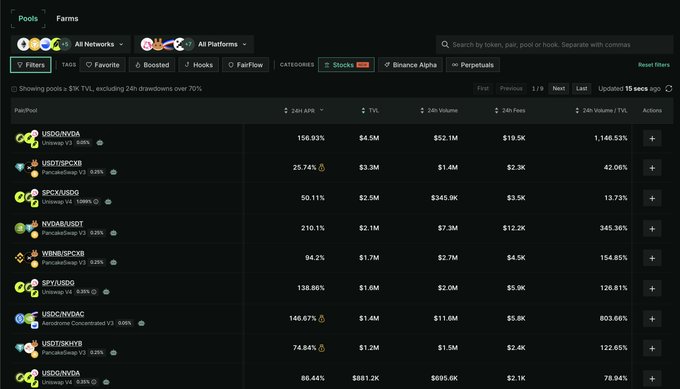 A crypto meme pool tracking dashboard showing tokens like USDG/NVDA, USDT/SPCB, SPX/NVDA, NVDA/USDT, WIFNB/SPCX, SPX/USDG, USDC/NVDAC, and USDT/SHYB with their respective APY, TVL, and fees.