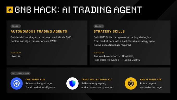 The image shows a poster for an AI trading agent called BNB Hack: AI Trading Agent Edition. It invites builders to create autonomous trading agents using the developer stack from @CoinMarketCap, @TrustWallet, and BNB Chain. The poster also highlights two tracks in the hackathon: Autonomous trading agents and strategy skills.