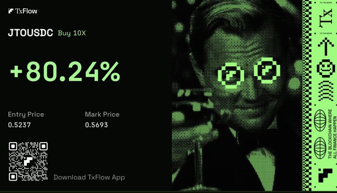 A green and black digital graphic for "TxFlow" displays "JTOUSDC Buy 10X +80.24%" with an entry price of 0.5237 and a mark price of 0.5693, alongside a QR code for downloading the TxFlow App.