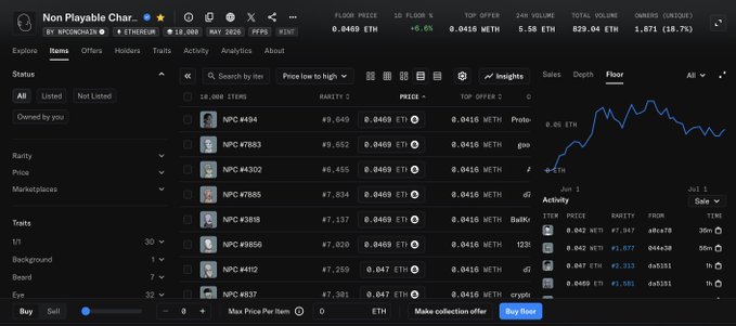 NFT marketplace interface for 'Non Playable Char' collection showing 18,000 items with floor prices in ETH and METH, displaying items like NPC #4984, #7883, and #4302.