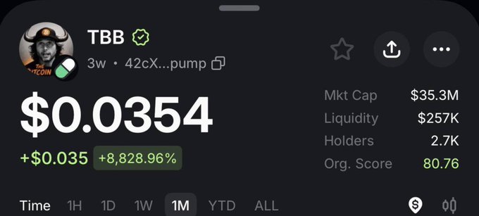 Screenshot of cryptocurrency token "TBB" (The Bitcoin Bull) showing a price of $0.0354 with an +8,828.96% gain, a market cap of $35.3M, $257K liquidity, and 2.7K holders, highlighting the project's Jupiter verification and community milestone mentioned in the post.