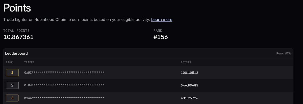 A Robinhood Chain points dashboard shows a trader at rank #156 with 10.867361 total points, having earned them through trading Lighter.xyz, with top leaderboard traders holding between ~431 and ~1001 points. The image illustrates the user's recent milestone of surpassing 10.86 points and their referral-driven effort to lower their cost-per-point.