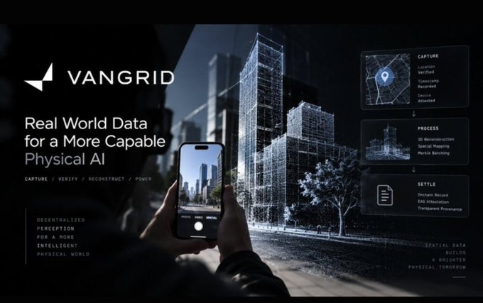 The image is a promotional banner for **Vangrid**, featuring a person holding a smartphone capturing 3D scans of city buildings, with text reading "Real World Data for a More Capable Physical AI" alongside a three-step workflow labeled "Capture," "Process," and "Settle." The graphic visually supports the post's message by illustrating how Vangrid uses verified, timestamped geospatial data captured on mobile devices to provide traceable, authentic real-world inputs for AI systems.