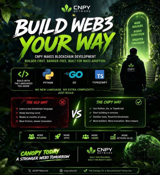 A promotional poster for CNPY Network's 'Build Web3 Your Way' campaign, highlighting Python, Go, and TypeScript languages and contrasting 'The Old Way' versus 'The CNPY Way' of blockchain development.