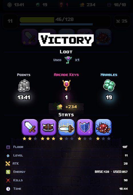 A pixel art game victory screen displays 1341 points, 19 marbles, and 1 arcade key obtained as loot, with stats showing level 11 and floor 18F.