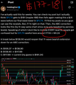 The image displays a candlestick chart with the date "AUG 17, 18" highlighted, showing a technical analysis that appears to support the poster's call on Palantir ($PLTR) at the $188 price level, aligning with their bullish outlook mentioned in the caption.