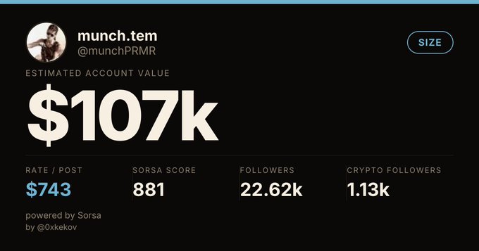 The image displays a Sorsa analytics profile for the account "Quibdó" (@Oxkekov), showing an estimated account value of $107K, a Sorsa score of 381.4, and stats like 2.43K reposts and 56.5K likes. 

Caption: A Sorsa analytics profile showing "Quibdó" (@Oxkekov) with a $107K estimated value and 381.4 Sorsa score, flexing dominance that aligns with the post's claim of absolutely destroying and mogging the competition.