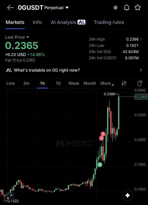 A MEXC trading chart displays the OGUSDT perpetual contract at $0.2365, showing a 14.96% gain over 24 hours with a 1-hour candlestick view highlighting recent volatility between $0.1621 and $0.2386, underscoring the bold price prediction referenced in the post.