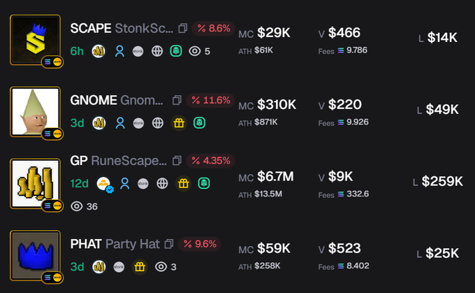 A cryptocurrency tracker displays token statistics including SCAPE (StonkScape) at $466 with $29K market cap and 8.6% change, GNOME (Gnom...) at $220 with $310K market cap and 11.6% change, GP (RuneScape...) at $9K with $6.7M market cap and 4.35% change, and PHAT (Party Hat) at $523 with $59K market cap and 9.6% change.