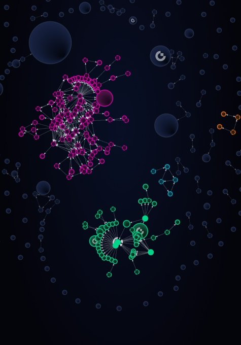 A digital network visualization showing interconnected nodes in pink, green, and orange clusters against a dark blue background, with some larger translucent spheres scattered around.