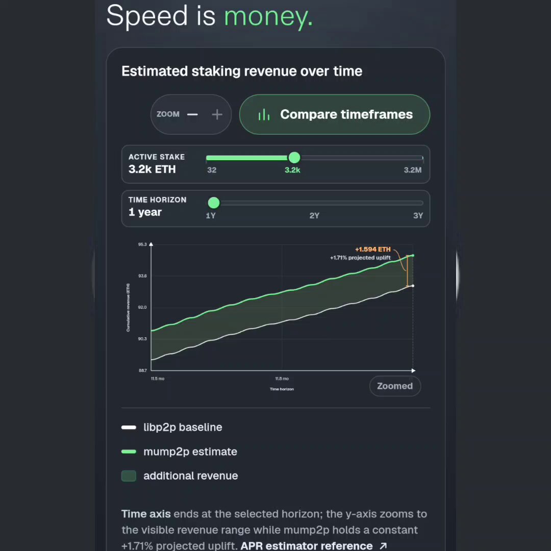 The image shows a screenshot of an app called "Speed is money" that displays a graph with two lines, one representing the estimated stake size over time (in Ether) and another showing the estimated stake value (in Ether). The app also provides information about the estimated stake value in ether at different stake sizes. The post suggests using this app to understand how stake size and time horizon affect the estimated stake value, which can help users make informed decisions when it comes to investing or staking their ETH.