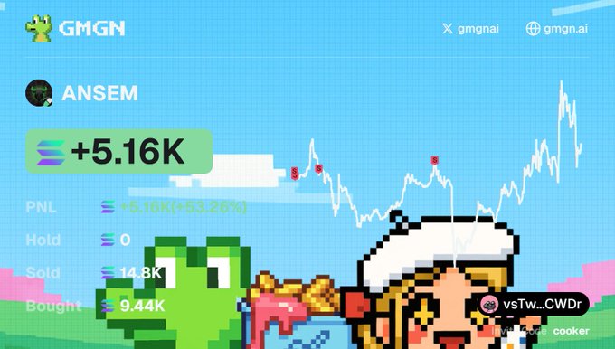 A screenshot from GMGN showing trader "ANSEM" up +5.16K (+53.26%) with 14.8K sold and 9.44K bought, overlaid with pixel art of a chef and a green character, illustrating the post's reflection on a profitable but roundtripped $ANSEM trade despite market maker slippage.