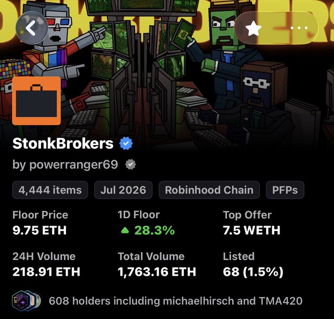 The image is a screenshot of the NFT collection "StonkBrokers" by powerranger69 on Robinhood Chain, showing a floor price of 9.75 ETH, a 28.3% 1D increase, and 218.91 ETH in 24H volume. The pixel-art trading bots parody meme-stonk culture and Wall Street trading floors, reinforcing the post's tongue-in-cheek reference to "gud tech" while collectors "come for all of it."