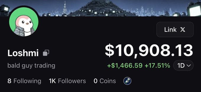 The image shows a Pump.fun profile for "Loshmi" (described as "bald guy trading") celebrating crossing the 1K Followers milestone, with a portfolio value of $10,908.13 (+$1,466.59, +17.51% in 1D). The caption ties directly to the post, marking the 1K follower achievement as a stepping stone toward the next goal of 10,000 followers.