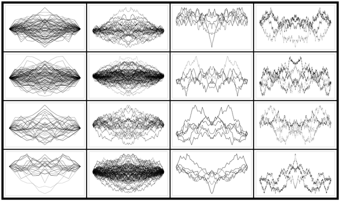 A scientific figure showing a 4x4 grid of black-and-white oscillating waveform plots with varying patterns and densities.