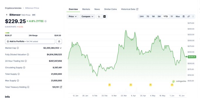 A screenshot of a stock market price chart with $29.95 marked as an upward trajectory in the line graph. A person has posted this chart, likely for a cryptocurrency exchange, which could be Bitcoin or Etherium, on their website or social media platform. The image also features several other lines representing different cryptocurrencies and the current time, indicating a comprehensive view of the market trends across multiple coins at once.