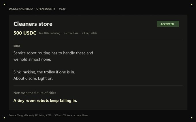 A Vangrid bounty listing titled "Cleaners store" for 500 USDC, marked as "ACCEPTED," with a brief about service robot routing in tiny rooms.