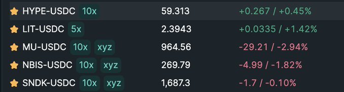 A dark-themed trading interface showing perpetual contract pairs like HYPE-USDC, LIT-USDC, MU-USDC, NBIS-USDC, and SNDK-USDC with their respective leverage, prices, and percentage changes.