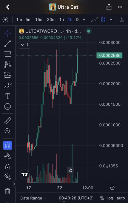 A TradingView-style mobile chart displays the 'ULTCAT/WCRO' trading pair showing a +19.17% gain over 4 hours, with candlestick price action and a cat avatar labeled 'Ultra Cat'.