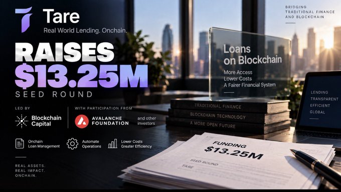 A promotional graphic for 'Tare' announcing a $13.25M seed round led by Blockchain Capital with participation from Avalanche Foundation, marketing 'Real World Lending, Onchain' and 'Loans on Blockchain' with keywords like More Access, Lower Costs, and A Fairer Financial System.
