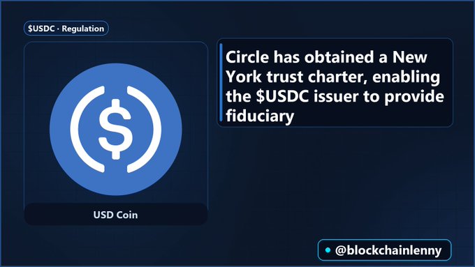 A graphic showing the USDC logo with the headline "Circle has obtained a New York trust charter, enabling the $USDC issuer to provide fiduciary," tagged @blockchainlenny.