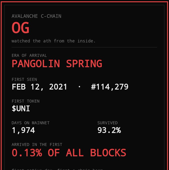 A dark data card with red accents for an Avalanche C-Chain 'OG' wallet, noting the era of arrival as 'Pangolin Spring,' first seen Feb 12, 2021, with 1,974 days on mainnet and 93.2% survived.