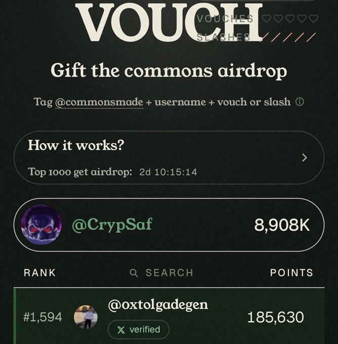A screenshot of the 'commons VOUCH' airdrop leaderboard showing 'Gift the commons airdrop' with instructions to tag @commonsmade, featuring user @CrypSaf at the top with 8,908K points.