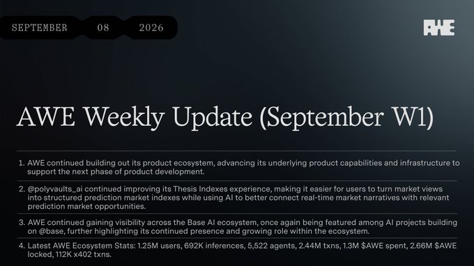 A text-based graphic titled 'AWE Weekly Update (September W1)' dated September 8, 2026, detailing updates on the AWE ecosystem and Thesis Indexes by polyvaults_ai.