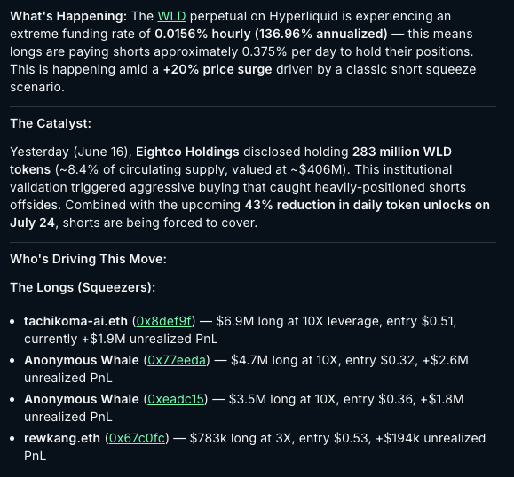 "What's happening?". The post is titled 'The catalysis' which talks about the longs (squeeze) of WLD and Hyper Liquid.