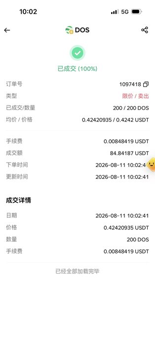 A screenshot of a successful sell order transaction in a cryptocurrency trading app, showing the sale of 200 DOS tokens at an average price of 0.42420935 USDDT, totaling 84.84187 USDT before fees, completed at 10:02:41 on 2026-08-11. This confirms the post's account of selling a batch of DOS tokens after holding through a price drop, securing over 80 USDT in profit.