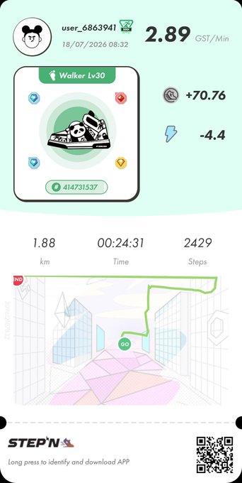 A STEP'N app screenshot for user_6863941 dated 18/07/2026 showing a Walker Lv30 sneaker earning 2.89 GST/Min, with 1.88 km walked in 24:31 and 2429 steps.